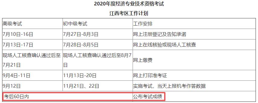 江西2020年初中級(jí)經(jīng)濟(jì)師成績(jī)查詢