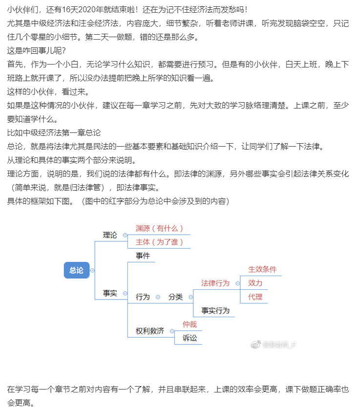 如何提高學(xué)習(xí)中級會計職稱經(jīng)濟(jì)法課堂效率？王菲菲教你這樣學(xué)！