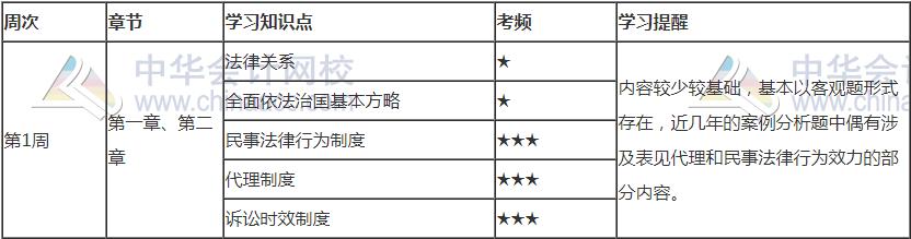 2021年注會《經(jīng)濟(jì)法》第一周預(yù)習(xí)計(jì)劃表新鮮出爐！