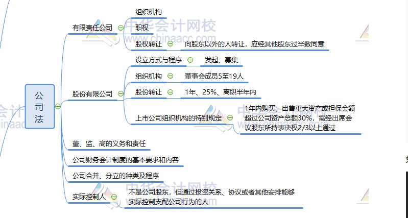 #證券備考#正確學(xué)習(xí)姿勢(shì)請(qǐng)了解