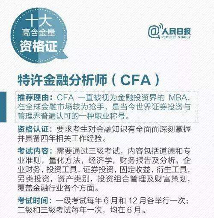 各大媒體都青睞的CFA證書！你還不想擁有？