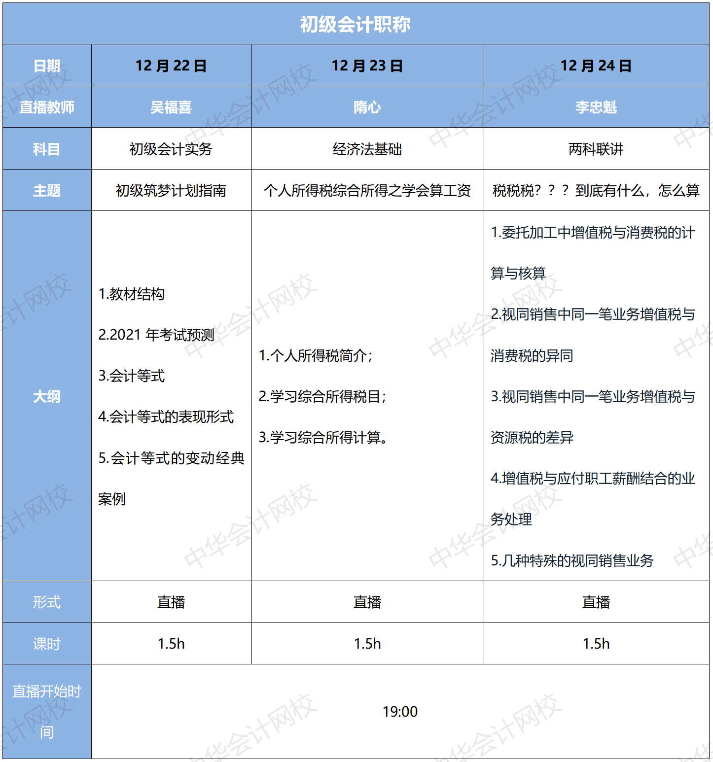 1元限定 大型初級考試重難點攻克現(xiàn)場，快上車！