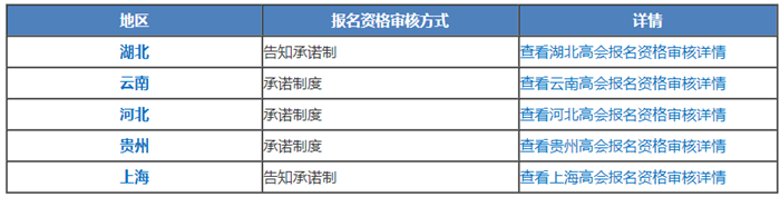  請(qǐng)注意！這5個(gè)地區(qū)高會(huì)報(bào)名采用“告知承諾制”！