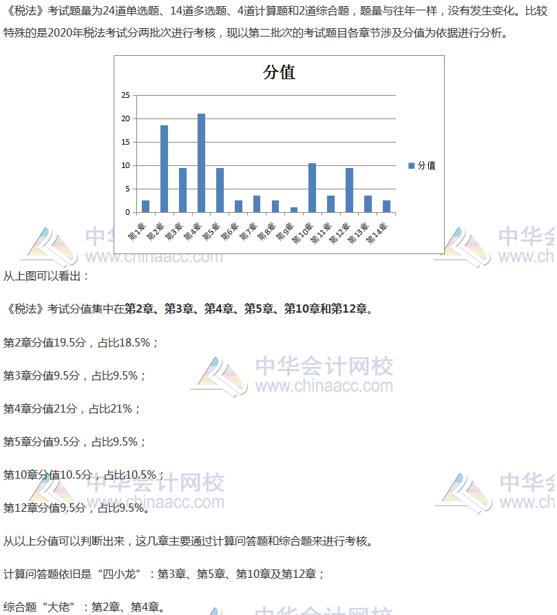 【數(shù)據(jù)流】2021年注冊會計師《稅法》考試考這些知識！