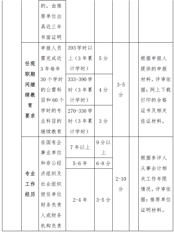 西藏高級會計師評審量化賦分表