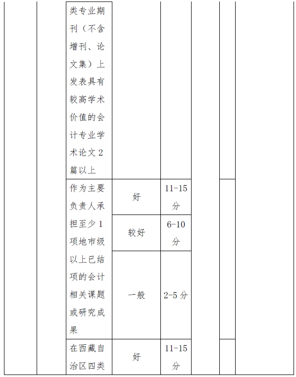 西藏高級會計師評審量化賦分表