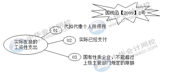 應(yīng)付職工薪酬科目怎么自查風險？