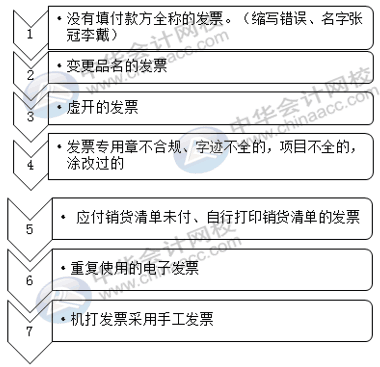 應(yīng)付職工薪酬科目怎么自查風險？