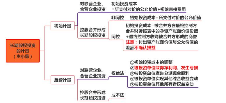 初級計(jì)量