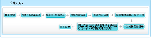 青海2021年高級會計職稱報名流程