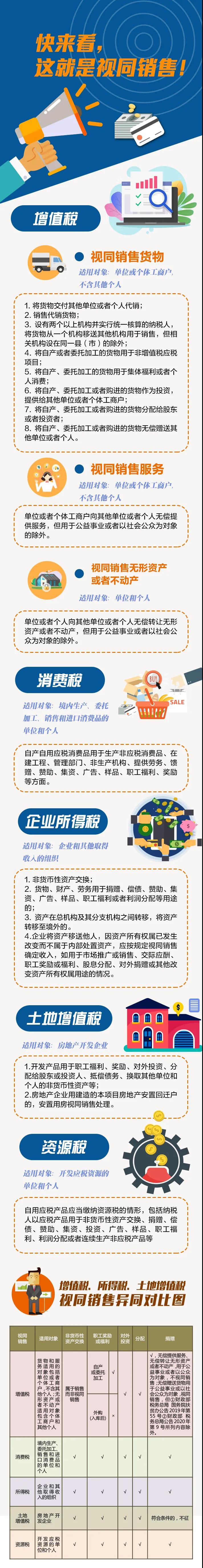 什么是視同銷售？五個稅種之間視同銷售有哪些異同？