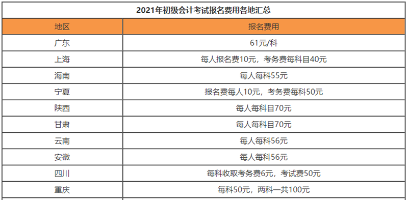 考下初級會(huì)計(jì)到底要花多少錢？算了這筆賬后初級考生樂翻了!