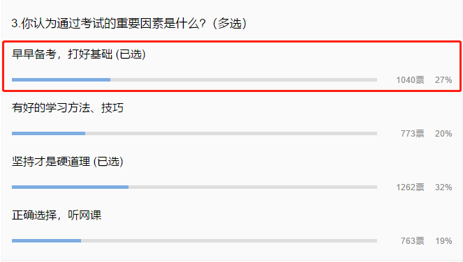 中級會計備考需要多長的復習時間呢？現(xiàn)在開始復習早嗎？