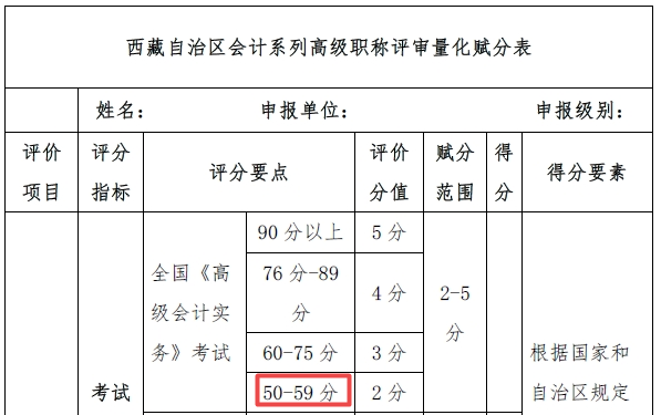 西藏高會(huì)考試考多少分 才能參加高會(huì)評(píng)審申報(bào)？