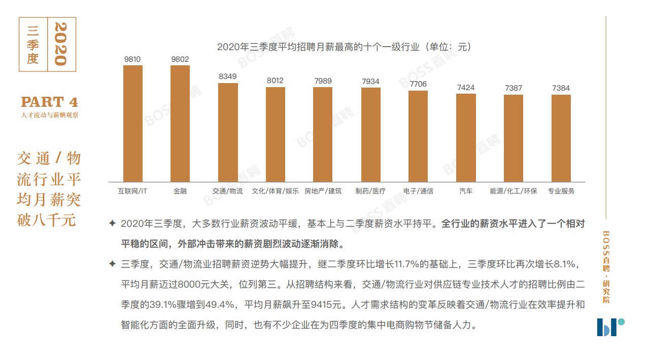 2020年三季度人才吸引力報(bào)告出爐：哪個(gè)行業(yè)平均薪資最高？