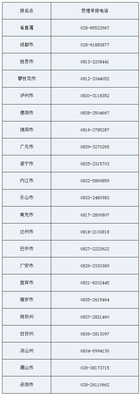 四川2020年審計師考試成績合格、擬取得資格證書人員公示