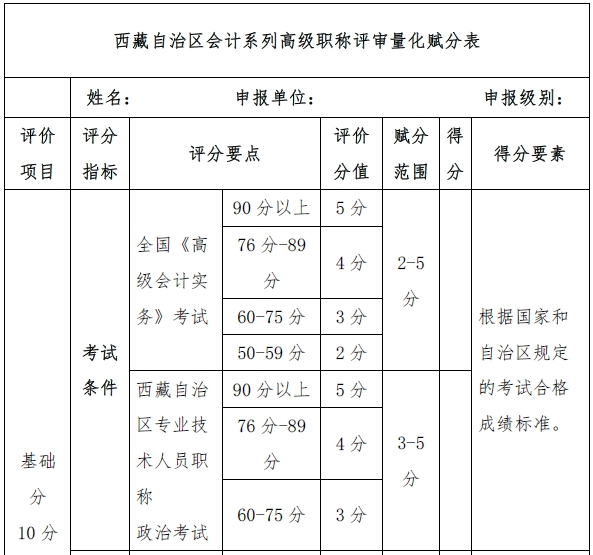 高會(huì)考試分?jǐn)?shù)高低直接影響評(píng)審申報(bào)？