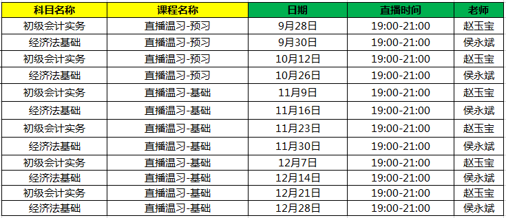 2021年初級無憂直達(dá)班課程安排表