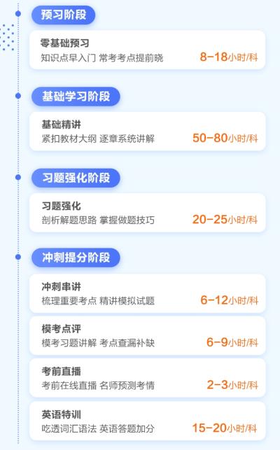 高性價比通過2020注會考試 超值精品班了解下~