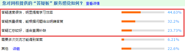 2021高會“題庫”基礎(chǔ)練習(xí)題開通至第3章 學(xué)霸是這么做題的！