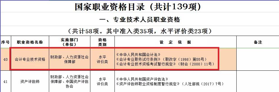 拿下中級會計(jì)職稱證書：不僅可以抵繼續(xù)教育！ 還可領(lǐng)取補(bǔ)貼！