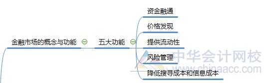 #原來如此#證券從業(yè)資格可以這樣學(xué)