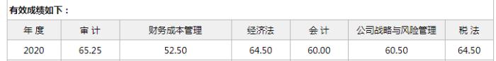 一生的財(cái)富經(jīng)歷——1年通過(guò)注會(huì)五科 2年考過(guò)初級(jí)、稅務(wù)師！