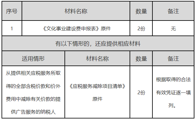 正保會(huì)計(jì)網(wǎng)校