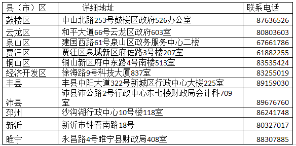 江蘇徐州2019中級(jí)會(huì)計(jì)證書(shū)領(lǐng)取通知