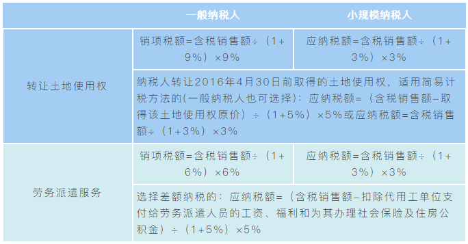 實(shí)務(wù)指導(dǎo) | 簡易征稅方法應(yīng)納稅額計(jì)算解析