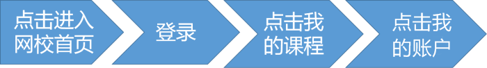 中級(jí)好課優(yōu)惠不停歇！用好正保幣 至高享五折！