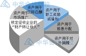 年末了，企業(yè)匯算清繳時(shí)怎么確認(rèn)收入？