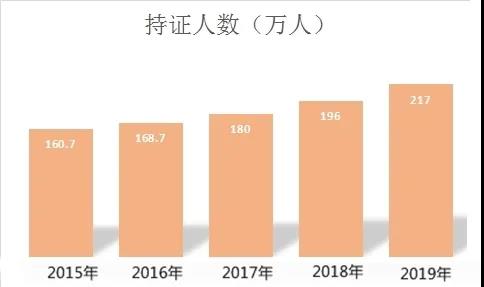 定了！2020年中國最難考試排行榜！中級會計比注會難？