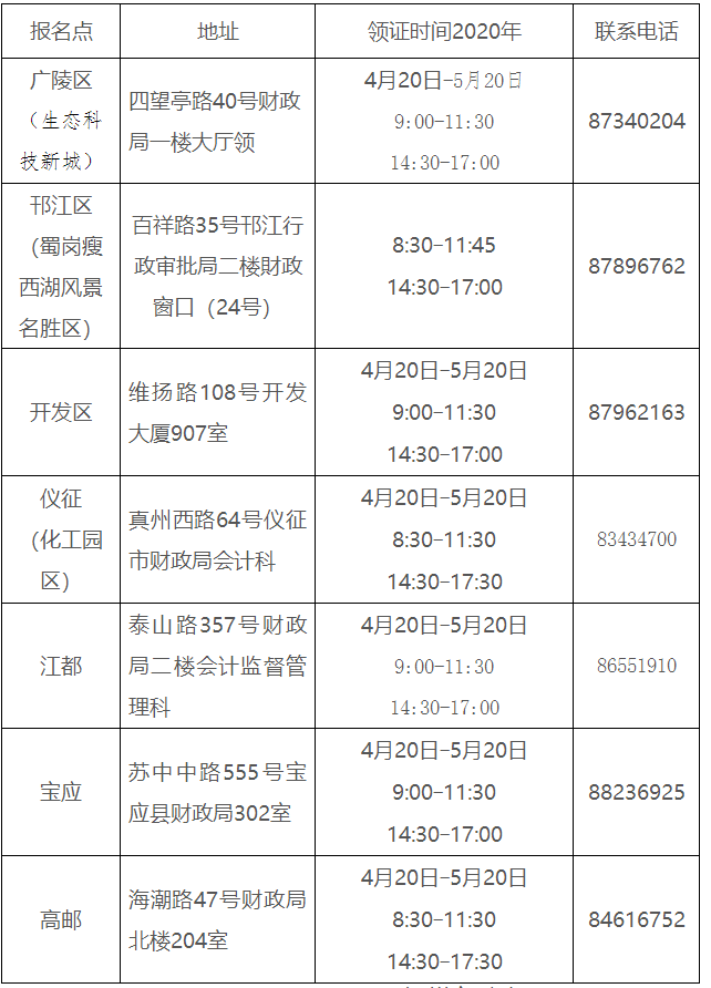 江蘇揚州2019中級會計證領(lǐng)證通知公布！