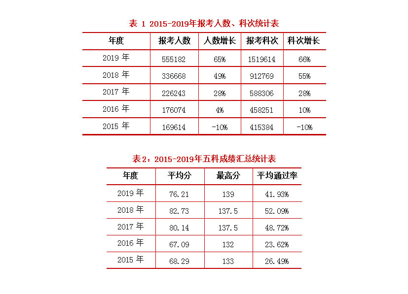 2個(gè)小細(xì)節(jié)證明稅務(wù)師的未來(lái)前景！還在猶豫要不要考嗎？