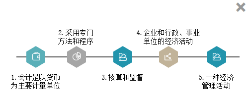 [免費(fèi)試聽(tīng)]石江南《初級(jí)會(huì)計(jì)實(shí)務(wù)》課程0元聽(tīng)！