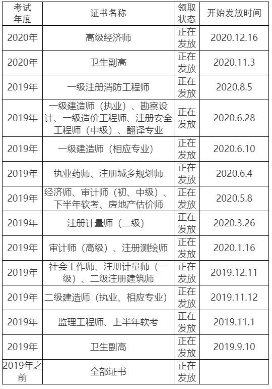 眉山2020高級(jí)經(jīng)濟(jì)師證書(shū)領(lǐng)取