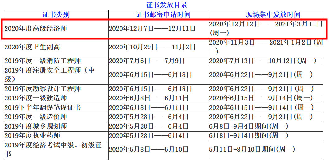 自貢2020高級(jí)經(jīng)濟(jì)師合格證書領(lǐng)取