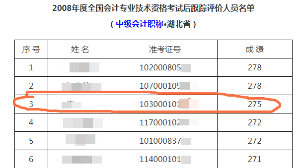 王者再次歸來(lái) 40+考生重拾CPA一次過(guò)四科！