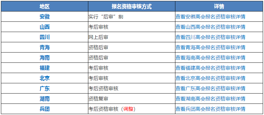 提醒：2021高會(huì)報(bào)名考后審核地區(qū)必須打印報(bào)名信息表