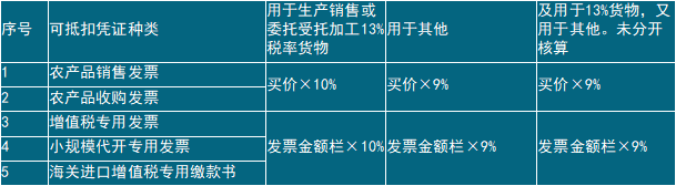 正保會計網(wǎng)校