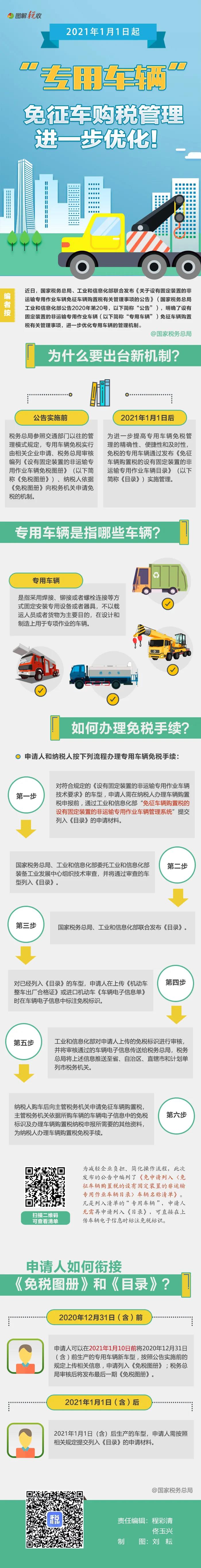 明年起實施！一圖了解“專用車輛”免征車購稅如何辦理