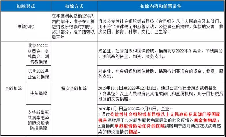 企業(yè)發(fā)生的公益性捐贈(zèng)支出應(yīng)該如何進(jìn)行稅務(wù)處理？