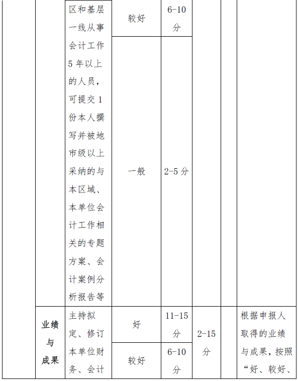 西藏高級(jí)會(huì)計(jì)師評(píng)審量化賦分表