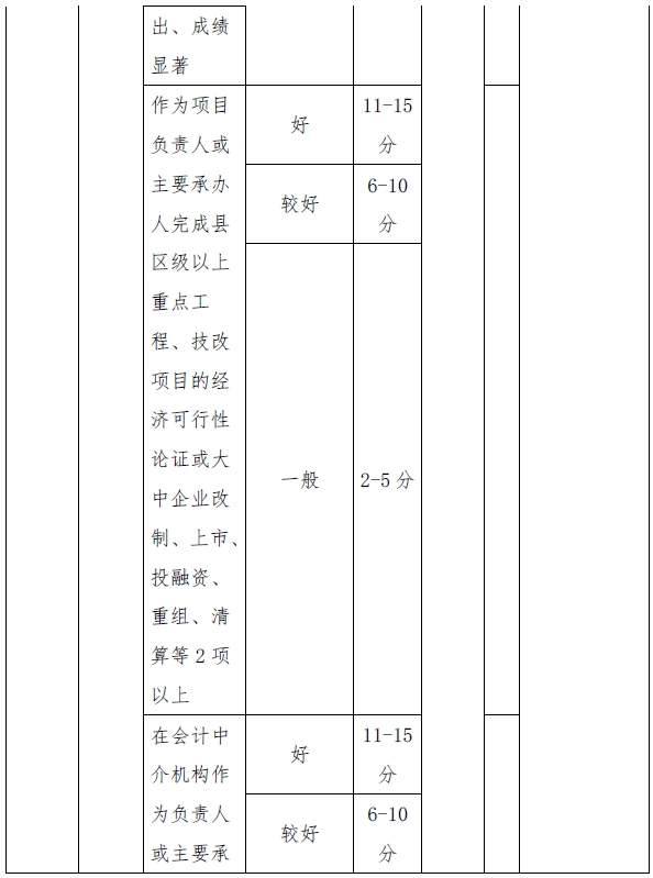 西藏高級(jí)會(huì)計(jì)師評(píng)審量化賦分表