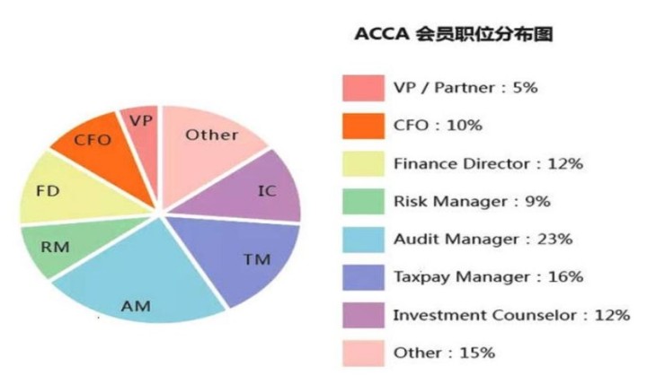 多地公務(wù)員省考招錄規(guī)模壓縮！ACCAer們自有出路！