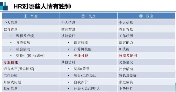 2021年你的職業(yè)規(guī)劃不能少了ACCA！