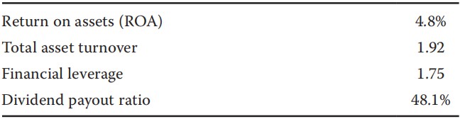 Financial Report:Return on equity