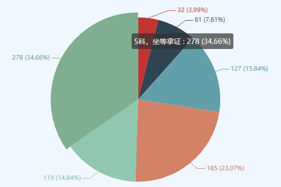 扒一扒那些稅務(wù)師零科考生失敗的原因 前車之鑒不要學(xué)！