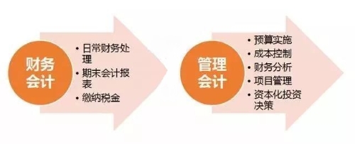 初級管理會計師含金量有多高？年薪至少十萬元以上？